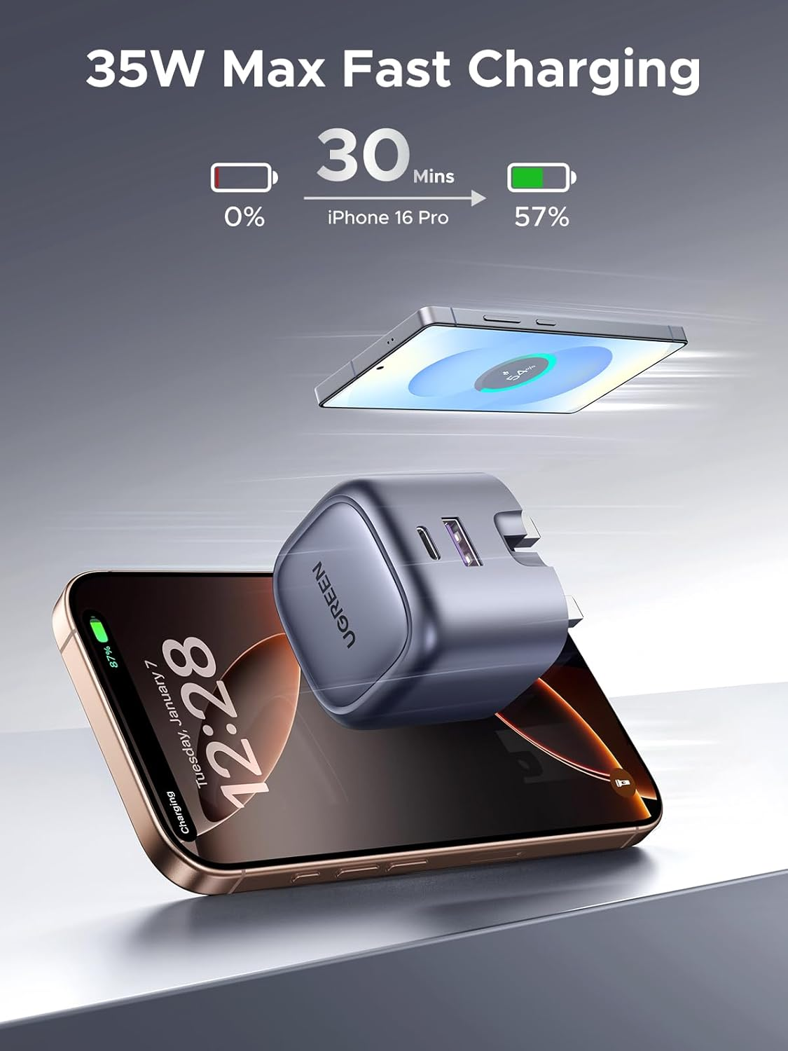 UGREEN Nexode 35W fast charging performance